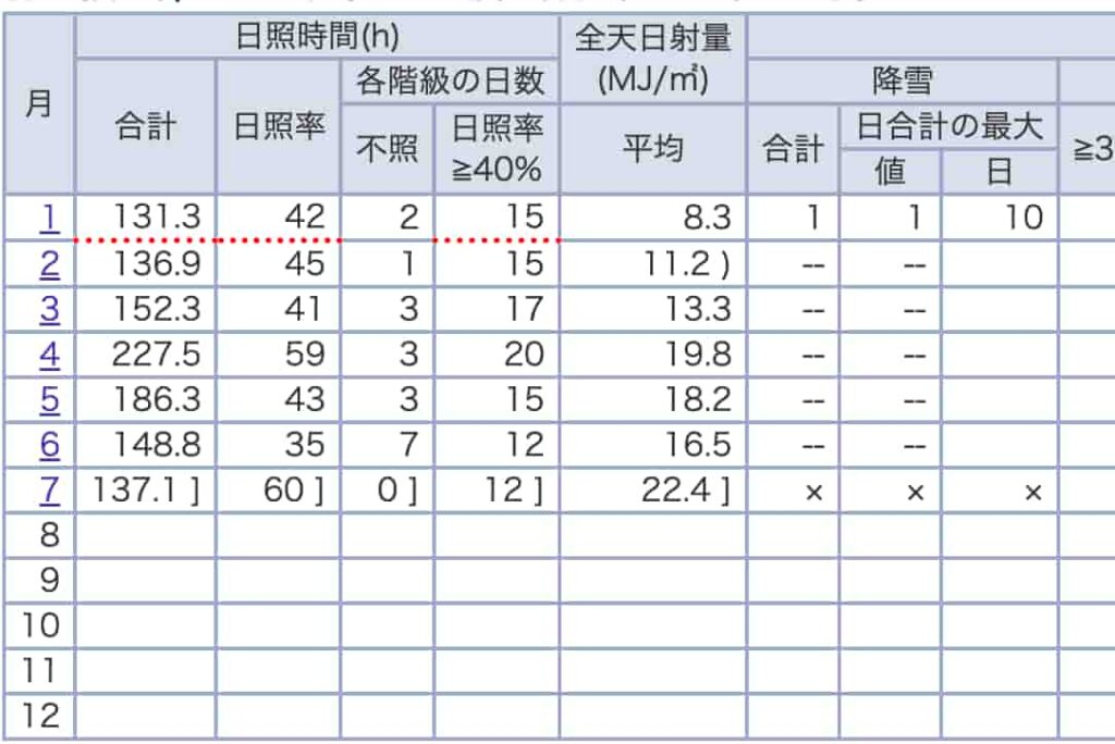 福岡下雪