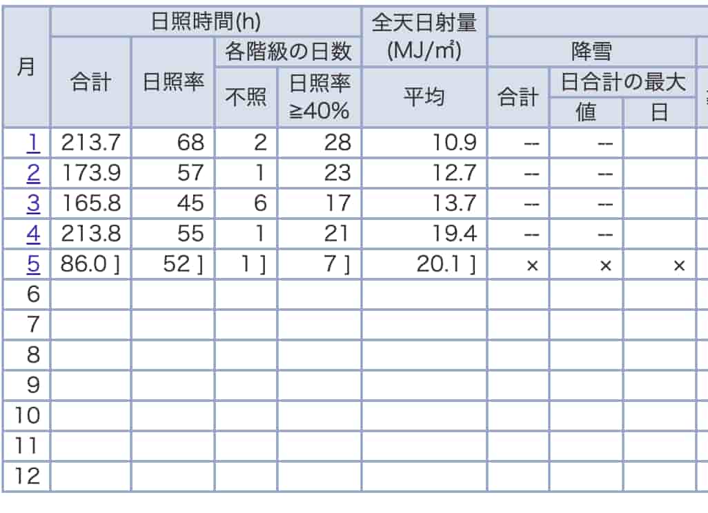 2026大阪下雪預測!大阪會下雪嗎?大阪落雪/1月/2月會下雪嗎 5 大阪下雪