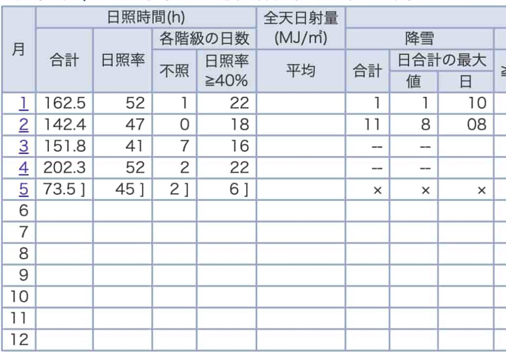 京都下雪2026預測!京都下雪機率/月份/京都會下雪嗎?京都下雪天氣 3 京都下雪預測
