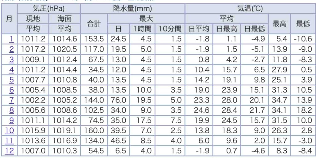 2025北海道9月/10月/11月|北海道秋天自由行天氣/楓葉/行程 4 截圖 2025 07 19 中午12.03.20