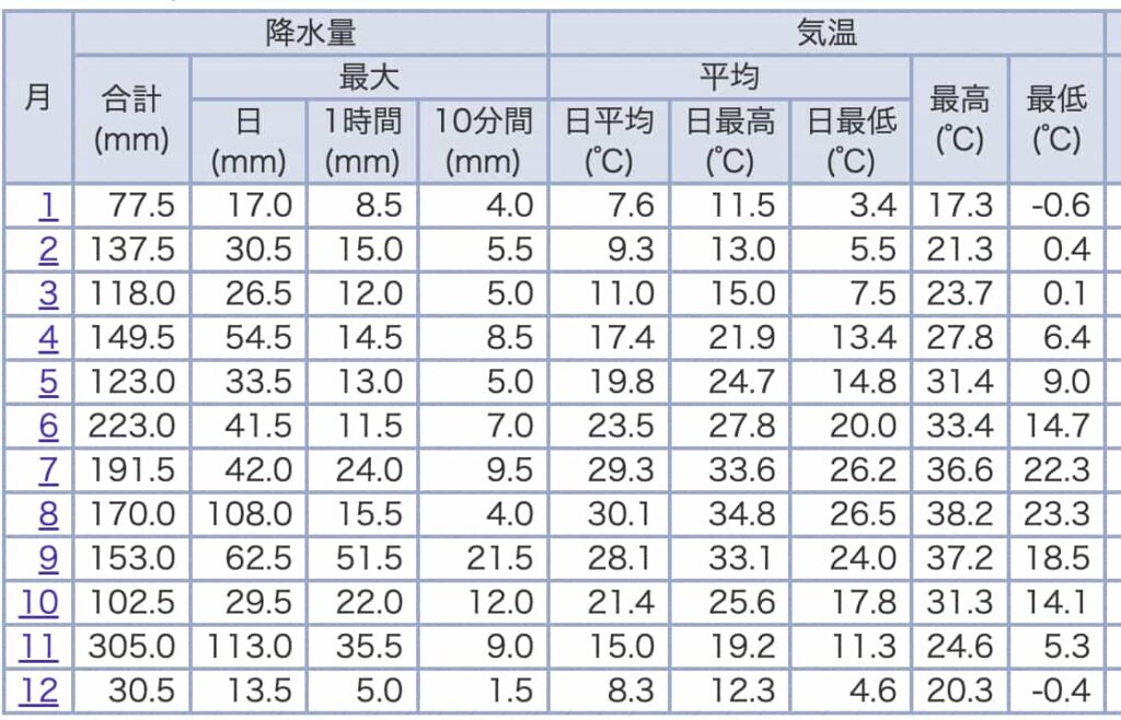 2025福岡12月/1月/2月天氣溫度/下雪/活動/祭典/紅葉/旅行/自由行攻略 2 福岡12月溫度