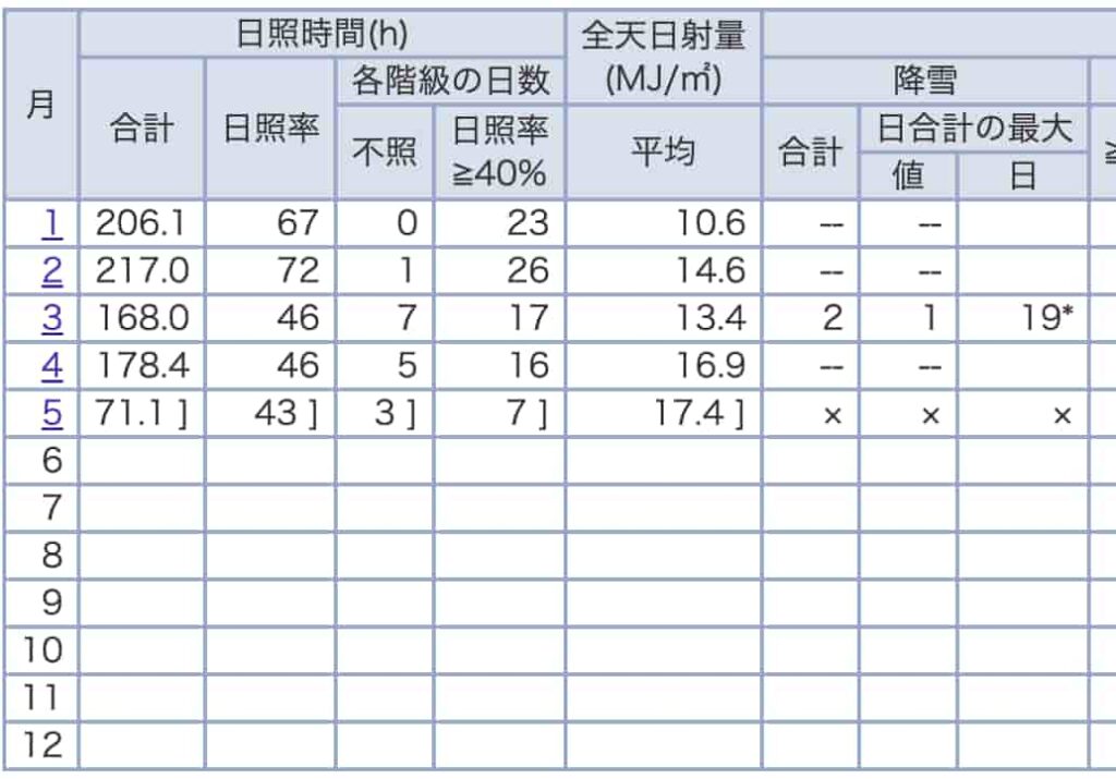 東京下雪2026預測!東京初雪/東京下雪月份東京2月會下雪嗎 3 2025 05 13 上午10.51.57