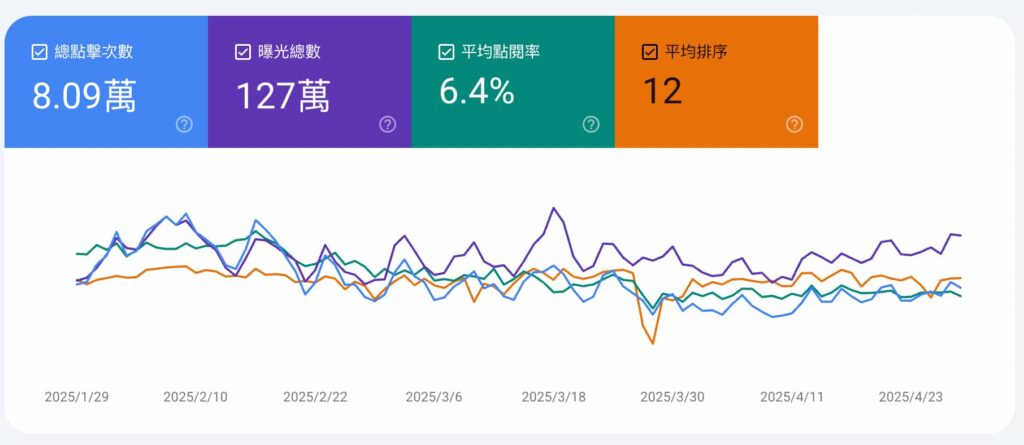wordpress seo部落格網站優化服務推薦|jerry seo官網優化服務 5 2025 05 01 上午11.42.19