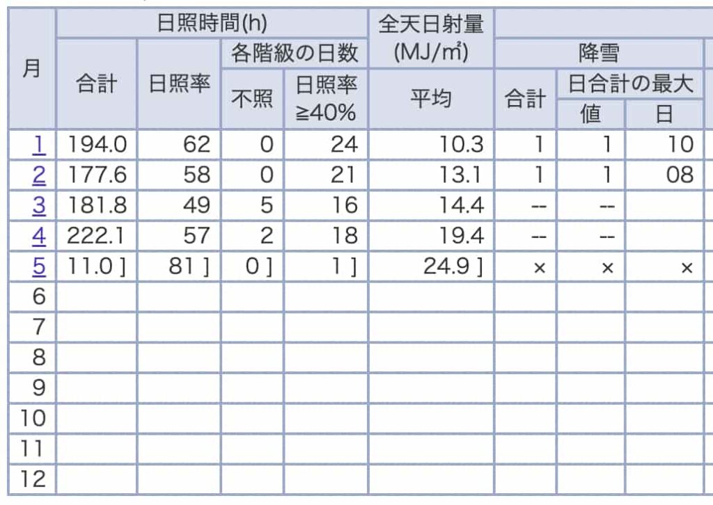 2025名古屋冬天|名古屋12月/1月/2月溫度/下雪/旅遊行程/穿著/活動 5 名古屋下雪