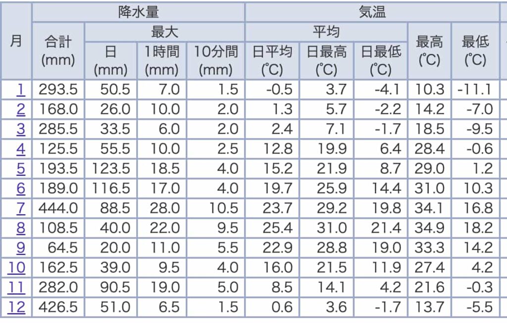 2025合掌村冬天下雪預測|合掌村12月/1月/2月天氣/下雪月份日期/即時影像/穿搭 2 合掌村冬天