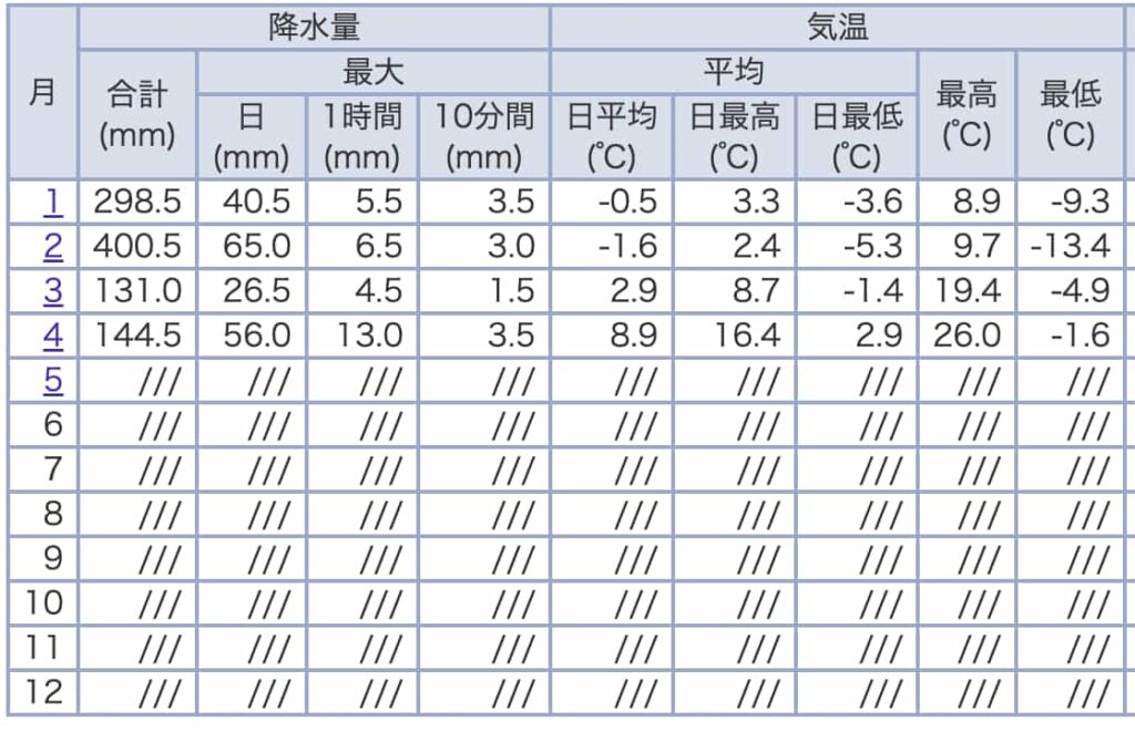 2025合掌村冬天下雪預測|合掌村12月/1月/2月天氣/下雪月份日期/即時影像/穿搭 3 2025 05 10 上午11.45.43