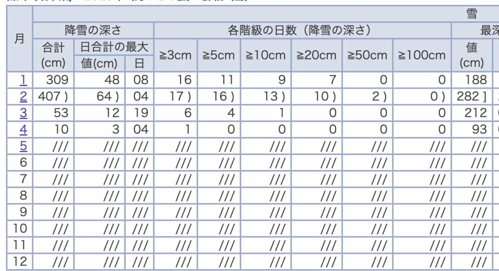 2025合掌村冬天下雪預測|合掌村12月/1月/2月天氣/下雪月份日期/即時影像/穿搭 8 2025 05 10 上午11.53.20