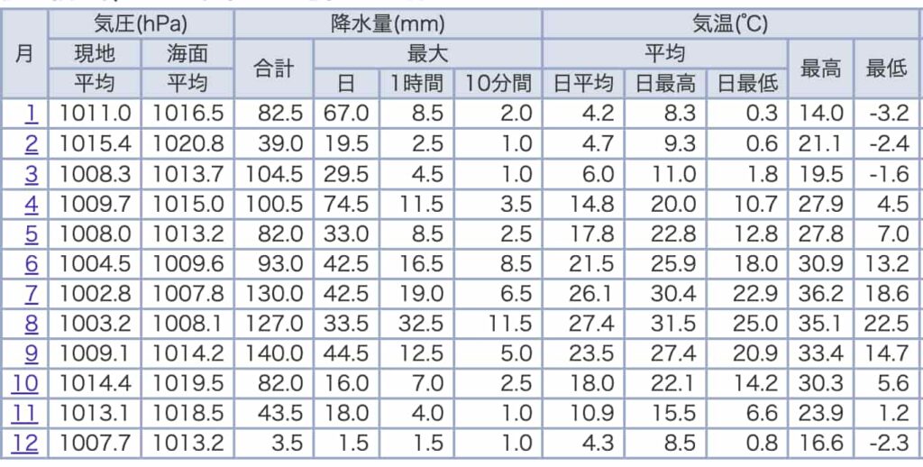 2025仙台下雪預測|仙台冬天下雪時間/天氣溫度/景點行程推薦 6 仙台冬天