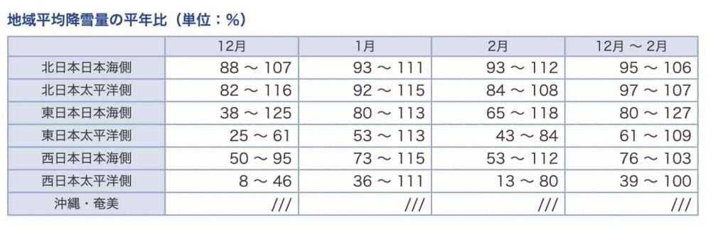 日本下雪預測2026歷年下雪月份/預測網站/地方 6 截圖 2025 09 24 下午4.49.30
